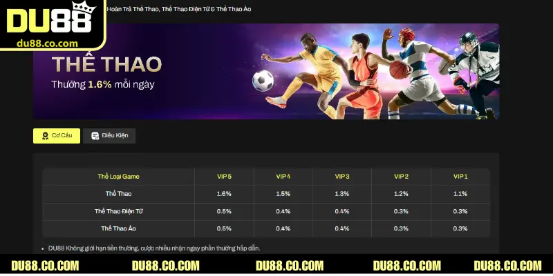 Ưu đãi cho tân thủ cực kỳ hấp dẫn